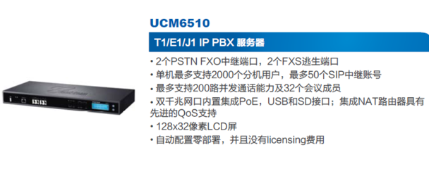30_潮流新一代IPPBX服務器---UCM6510 引領上海企業通信新變革