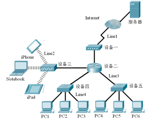上海網(wǎng)絡(luò)技術(shù)服務(wù) 連接數(shù)字未來(lái)的橋梁